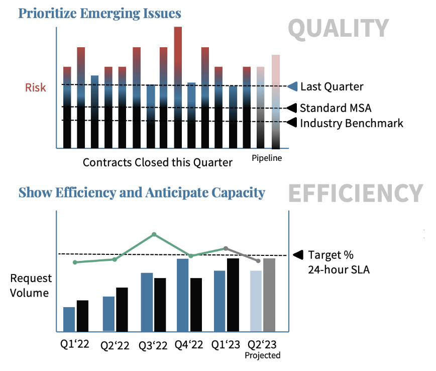 Quarterly risks